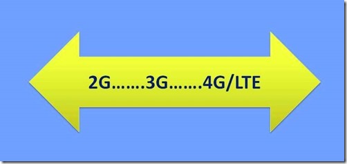 3G 4G LTE Pakistan